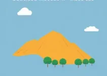 Índice de Ambiente de Negócios