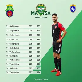 Barra Mansa Campeonato Carioca Série B2