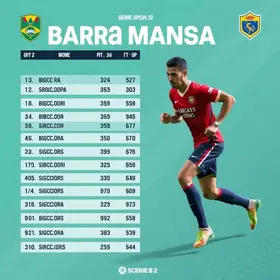Barra Mansa na Série B2